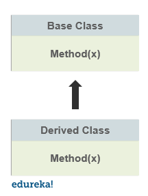 typescript-overriding