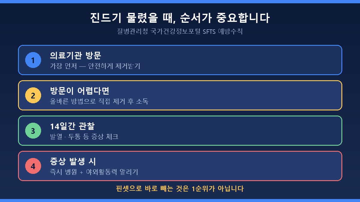 진드기 물렸을 때 대처법 의료기관 방문 우선 순서도
