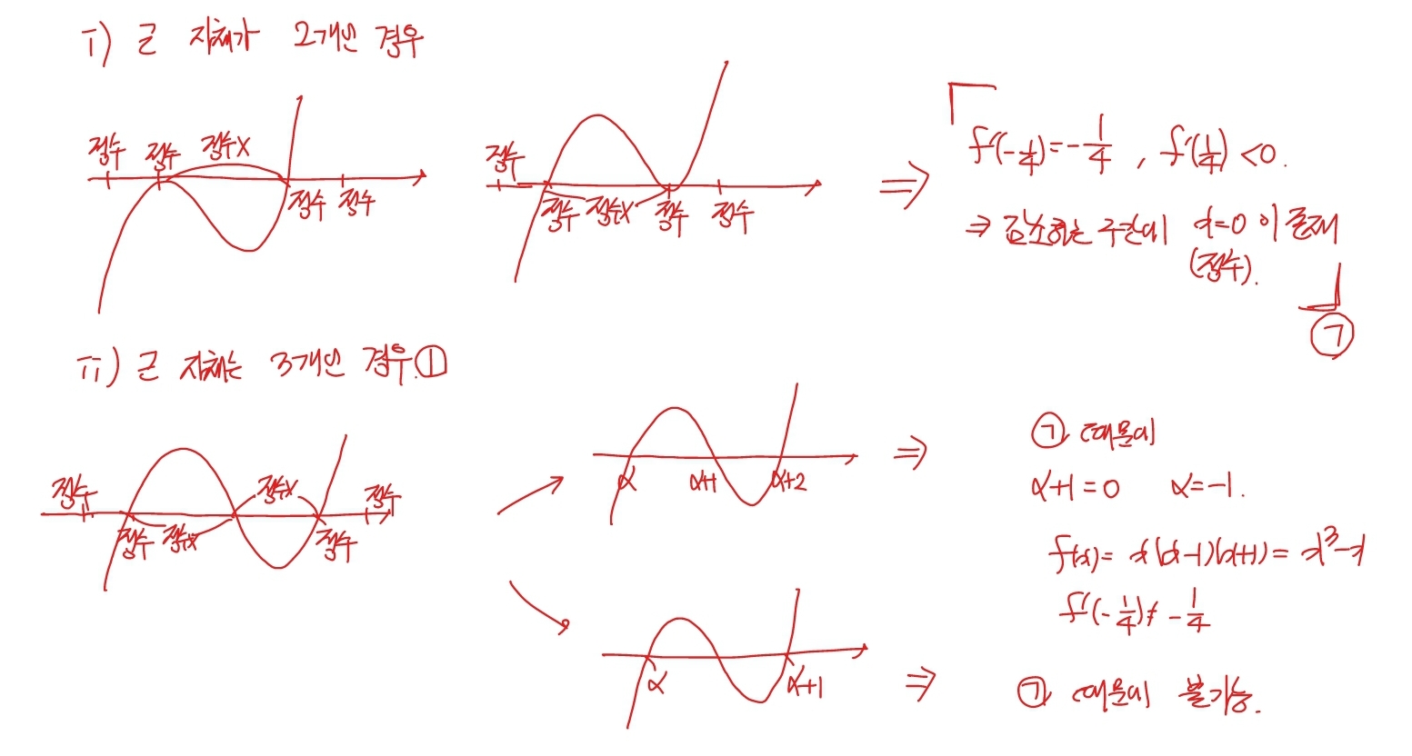 2024학년도 고3 수능 수학 22번 해설2