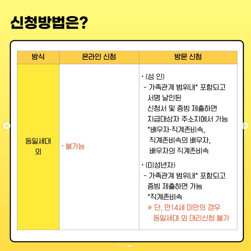 민생 회복 생활안정 지원금