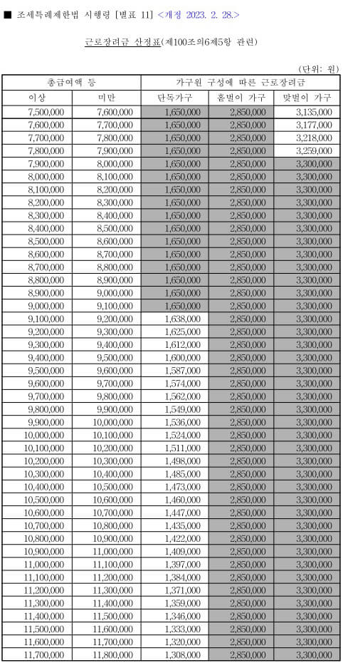 근로장려금-산정표-2023년
