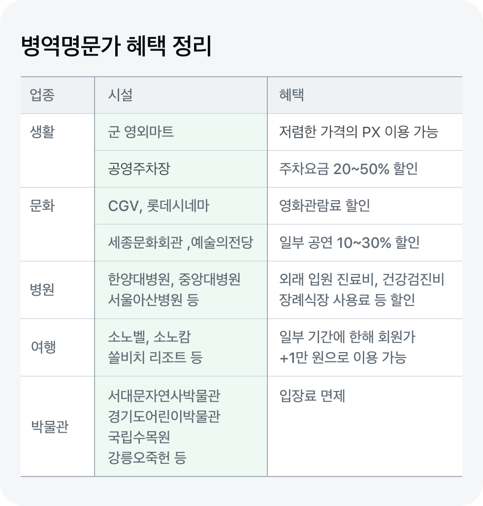 병역명문가조건 및 혜택, 신청방법
