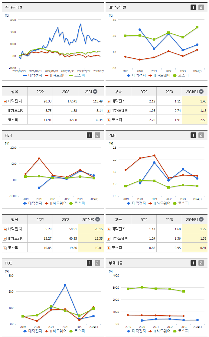 대덕전자_섹터분석