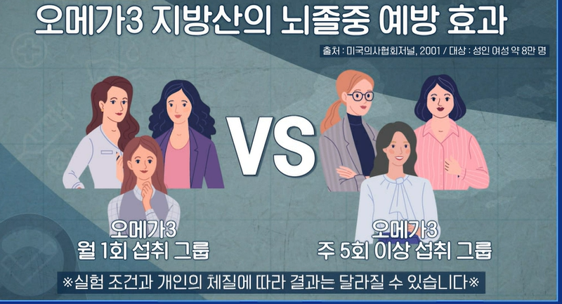 오메가3효능