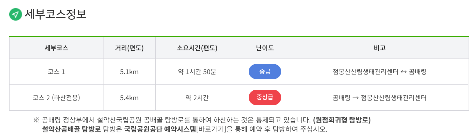 곰배령 예약하기