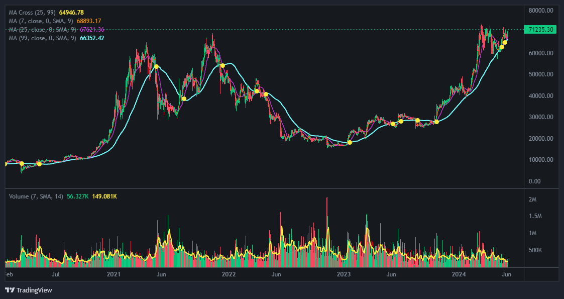 릿엔트리(Litentry) 코인 가격