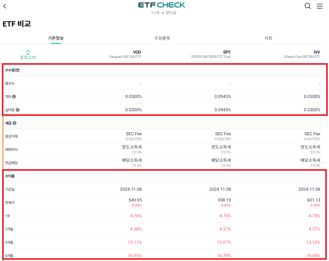 수수료, 수익률, 거래정보 등을 한 눈에 비교