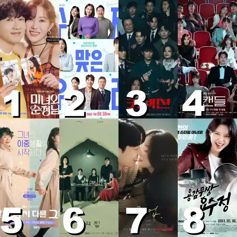 주간 드라마 시청률 순위
