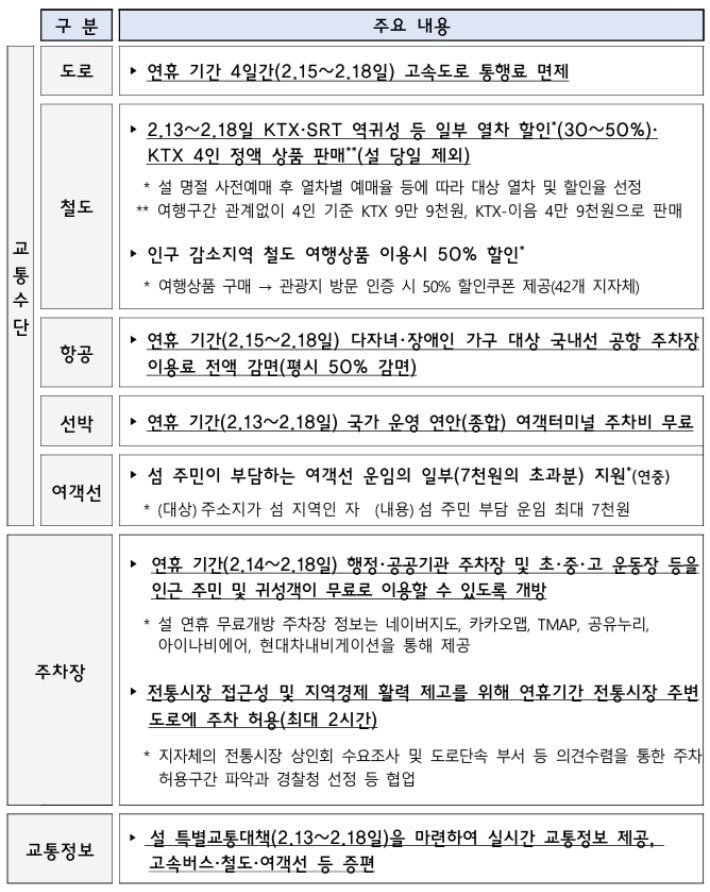 설날 교통편 정보