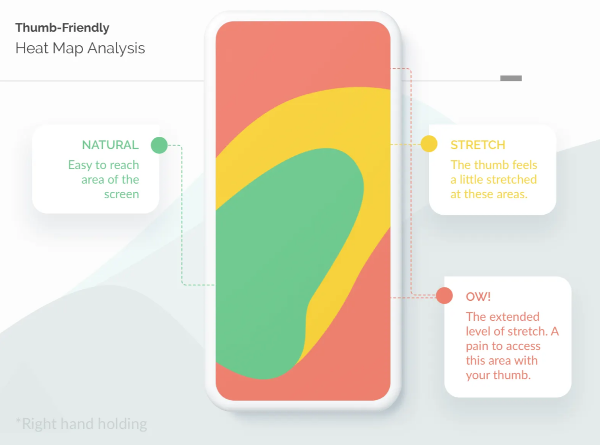 Thumb Friendly
Thumb zone Image