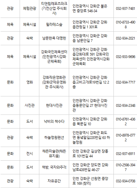 강화군 문화누리카드 사용처