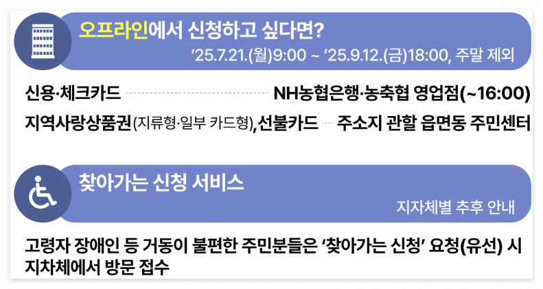 민생회복 소비쿠폰 농협 체크카드 신청방법