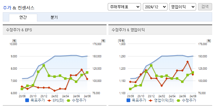 종근당_컨센서스