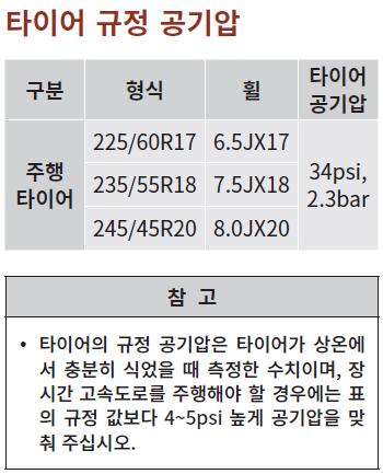 토레스 타이어 규격 및 권장 공기압