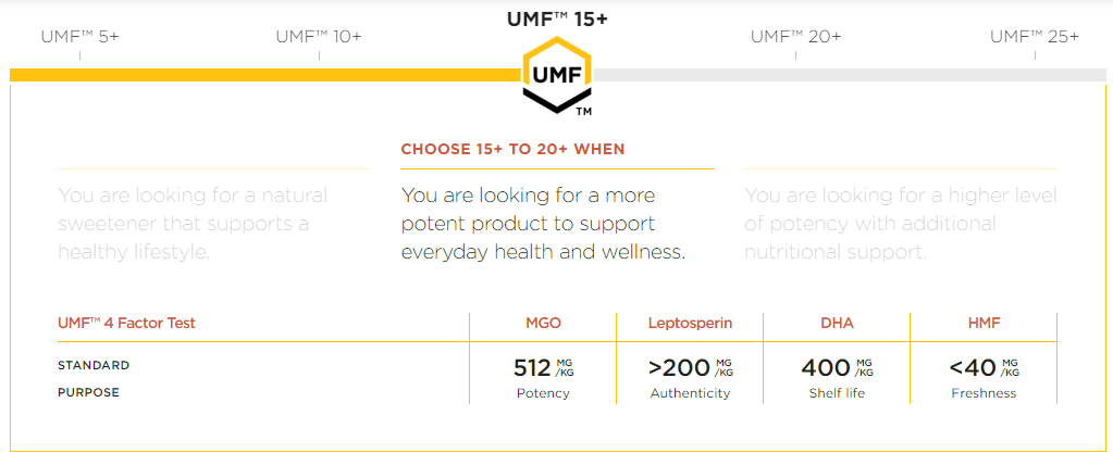 마누카 UMF 등급