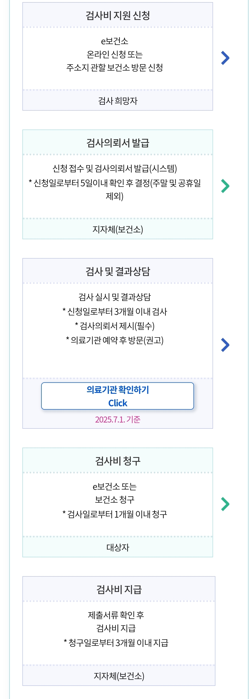 임신사전건강관리2