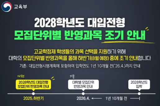 고교학점제-대학별-반영과목