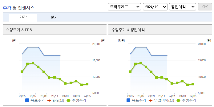 티에스아이_컨센서스