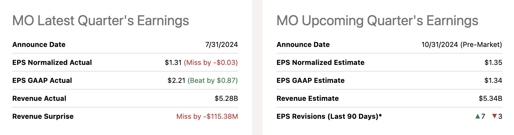 알트리아 그룹(MO)투자 분석 ❘ 지금 매수를 해야하는 이유는?5