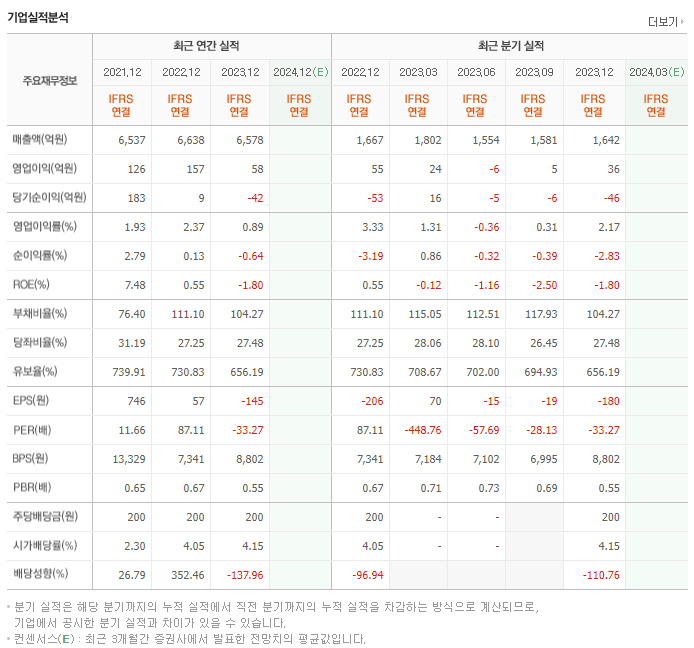 예스24_실적