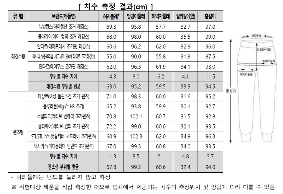 룰루 레몬, 젝시 믹스, 안 다르 레깅스 비교2