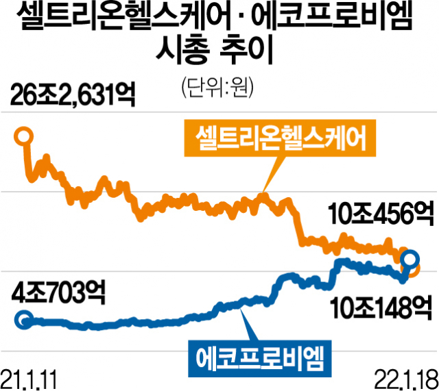 에코프로비엠