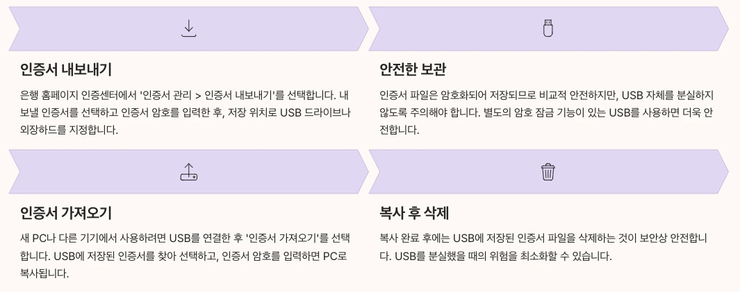 USB 및 이동식 저장매체 활용법 내용 정리