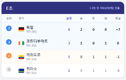 e조