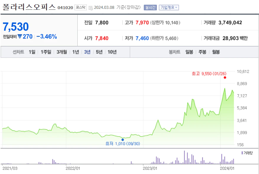 폴라리스오피스 주가 차트