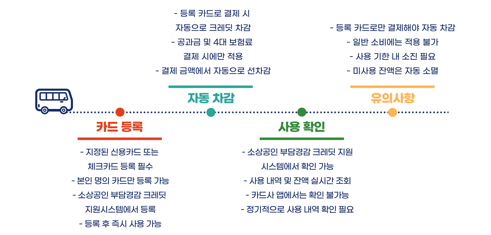 소상공인 부담경감 크레딧 사용처 사용방법 총정리 블로그 글 이미지 4
