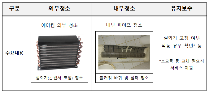 주요 서비스 항목