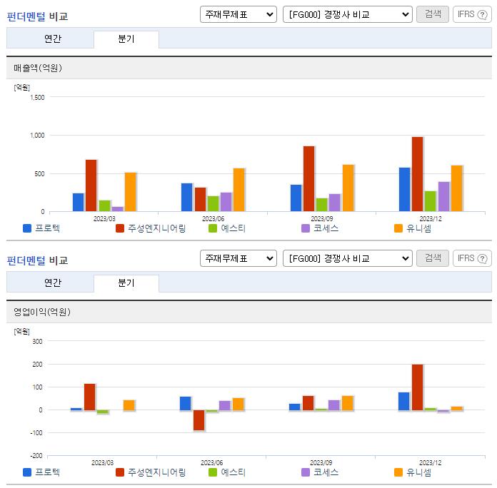 프로텍_업종분석