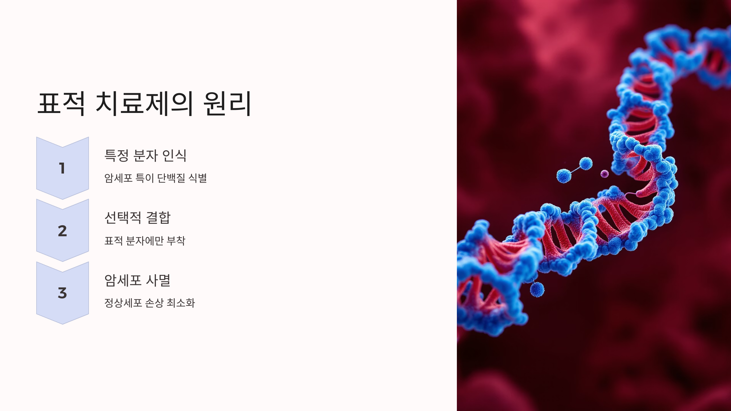 표적 치료제의 원리