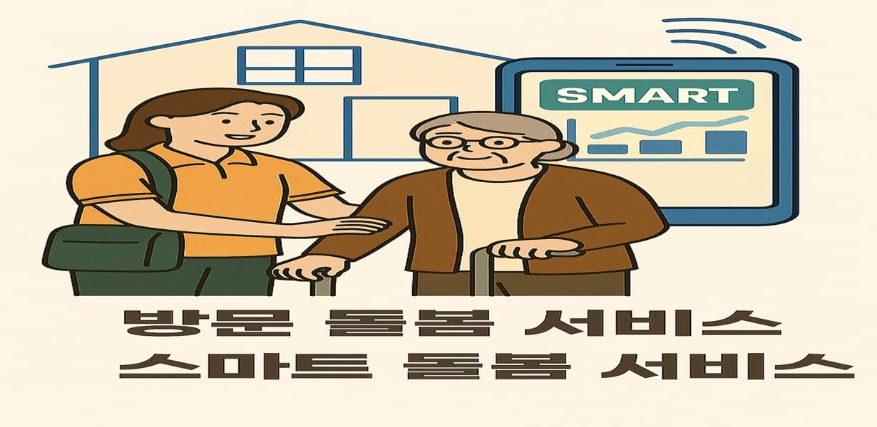 "2025년 방문돌봄 및 스마트 돌봄 서비스 안내 이미지, 요양보호사와 노인, 스마트폰 구성 포함"