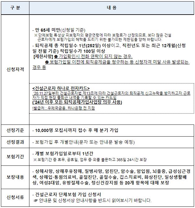 2023년 건설근로자 상해 및 실손보험(단체보험) 총정리