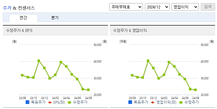 티에프이_컨센서스