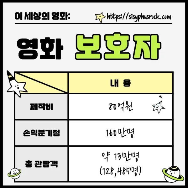 영화 보호자