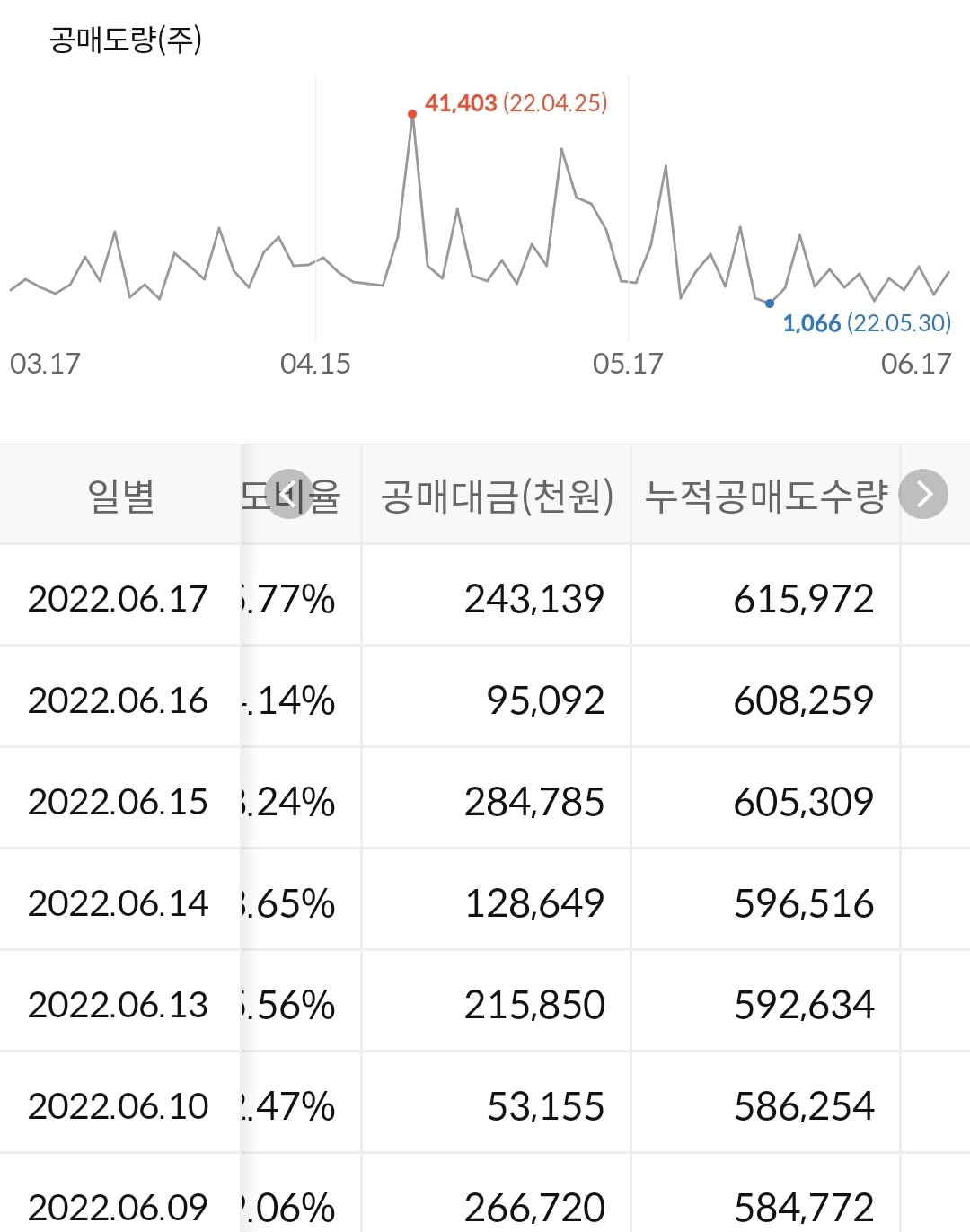 제넥신 공매도 수급