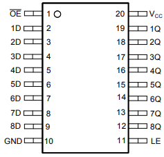 74HC573