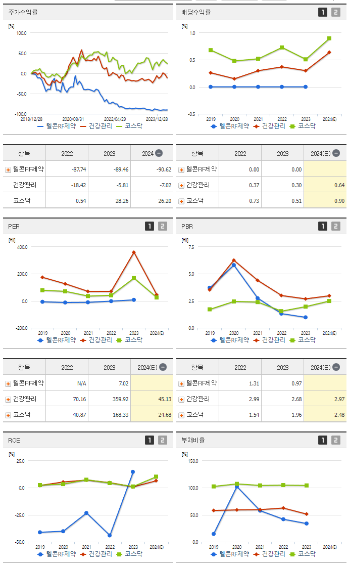 텔콘RF제약_섹터분석