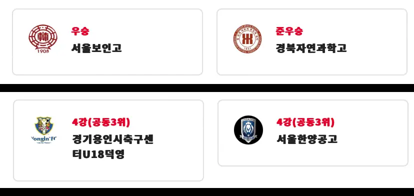 제49회 문화체육관광부장관기 전국 고등학교 축구대회 일정 및 대진표