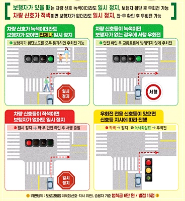 올바른 우회전 방법