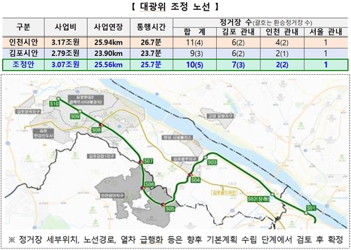 5호선 검단 조정