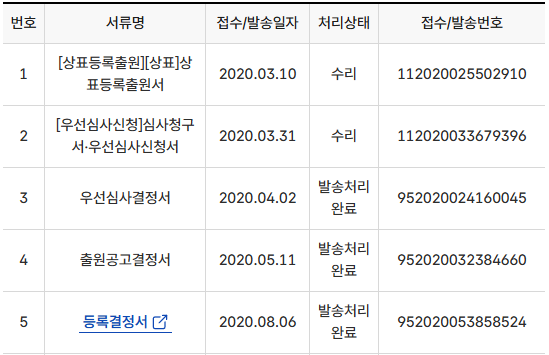 해월 상표 키프리스 출원 절차