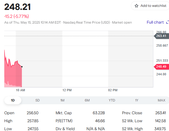 코인베이스 일봉