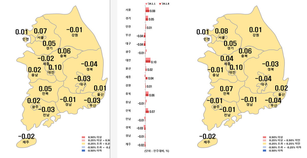 1월 2주차 시도별 아파트 지난주 대비 전세가격지수 변동률