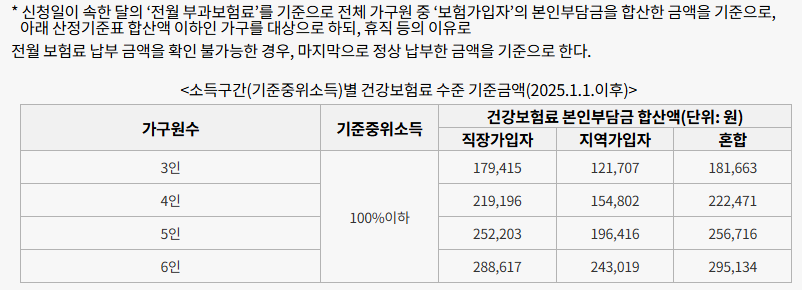 다자녀가구 기준중위소득 100%