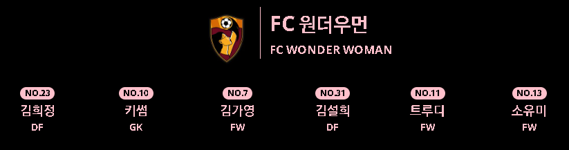 골때리는그녀들 발라드림 방출&amp;#44; 서기 프로필