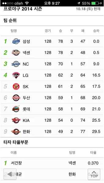 프로야구 순위 오늘 경기 결과 하이라이트 쉽게 확인하는 방법_14