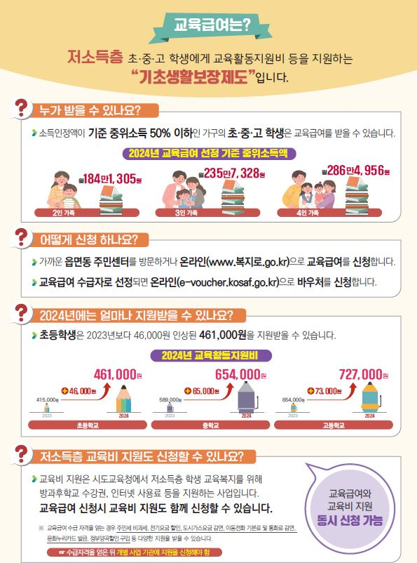 교육급여